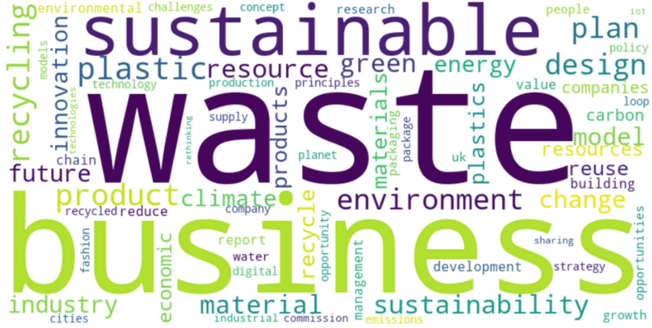 Tweeting Circular Economy: Unveiling Current Discourse Through Natural Language Processing